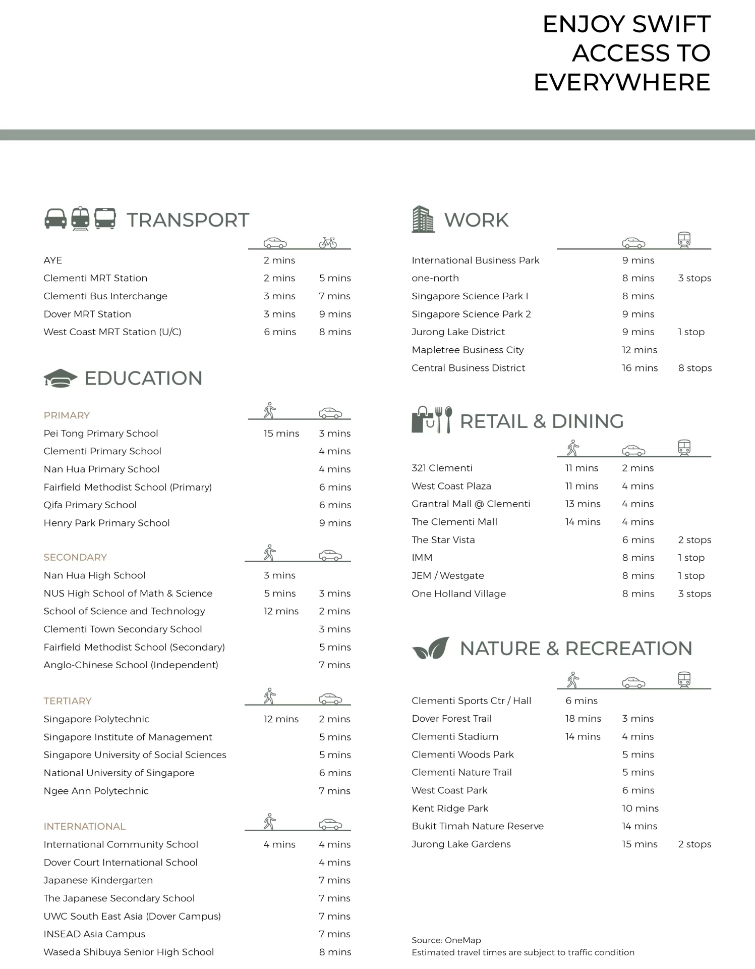 ELTA - Location Map Legend Mobile